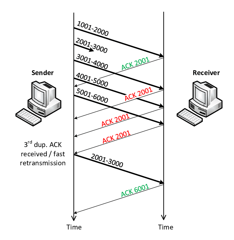 TCP re transmission (1).png